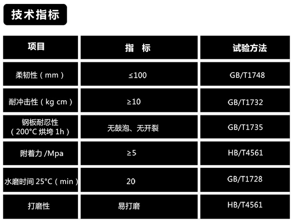 鈑金灰技術指標
